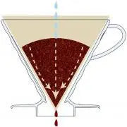 Dripper tal-Kafè tal-Ġelat V60 01 - Ħġieġ taż-Żebbuġa HARIO